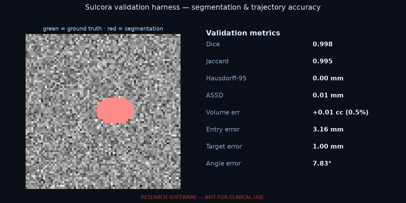 Validation metrics